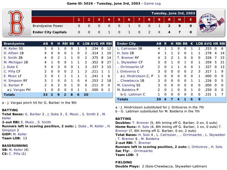 Name:  Boxscore 1.jpg
Views: 263
Size:  112.3 KB