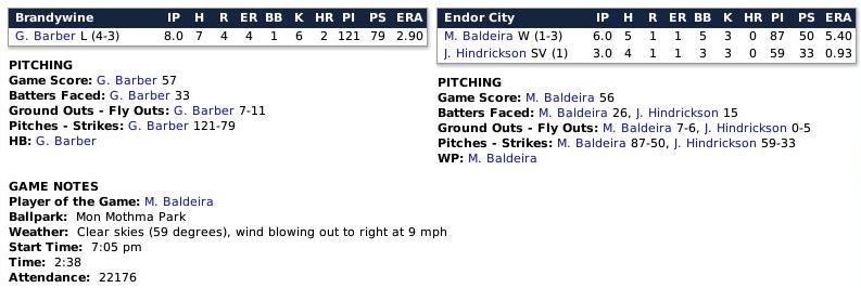 Name:  Boxscore 2.jpg
Views: 224
Size:  41.1 KB