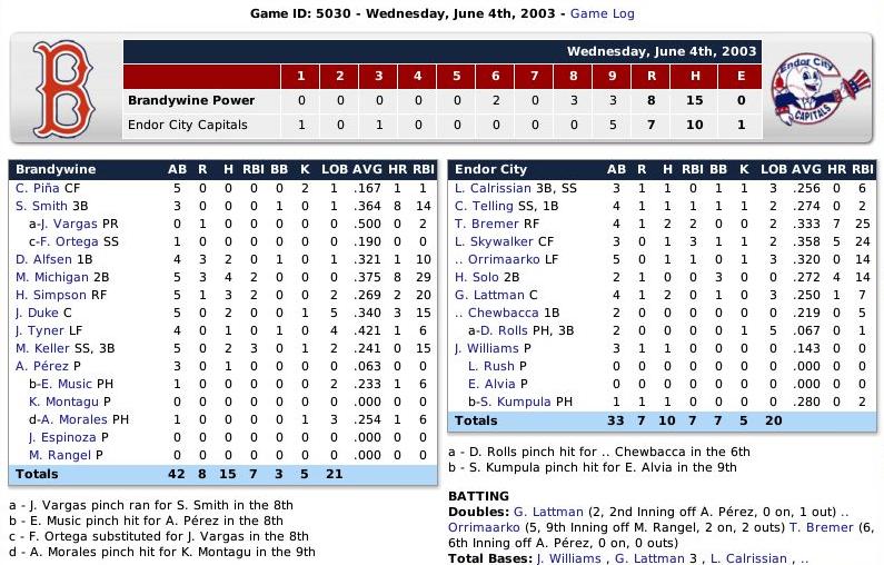 Name:  Boxscore 1.jpg
Views: 239
Size:  108.6 KB