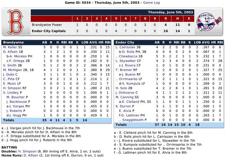 Name:  Boxscore 1.jpg
Views: 220
Size:  121.9 KB