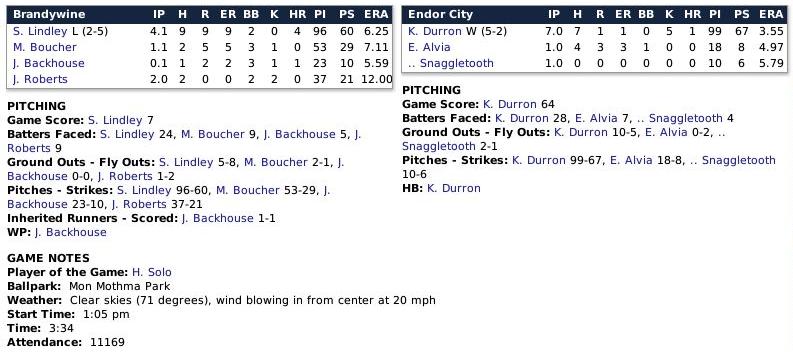 Name:  Boxscore 3.jpg
Views: 214
Size:  57.5 KB