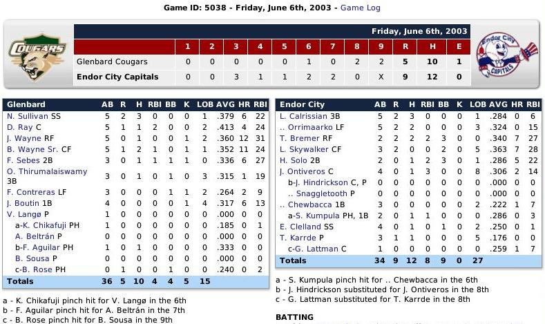 Name:  Boxscore 1.jpg
Views: 226
Size:  101.0 KB