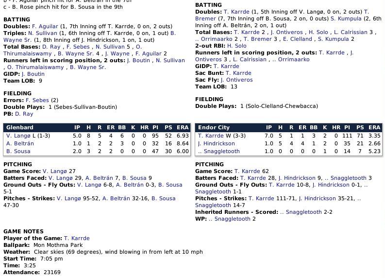 Name:  Boxscore 2.jpg
Views: 231
Size:  100.1 KB