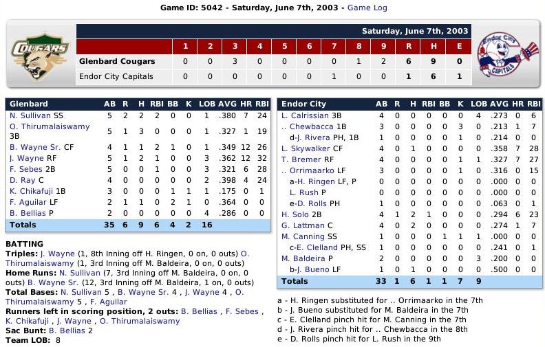 Name:  Boxscore 1.jpg
Views: 233
Size:  113.4 KB