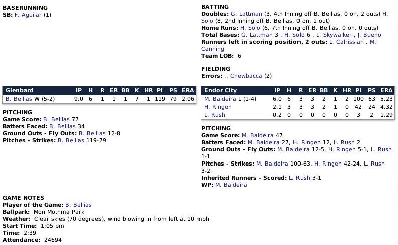 Name:  Boxscore 2.jpg
Views: 225
Size:  61.3 KB