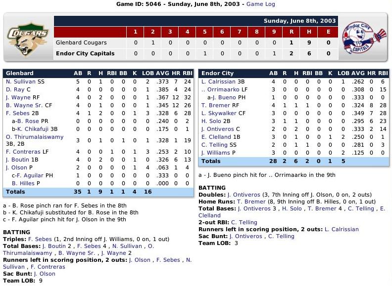 Name:  Boxscore 1.jpg
Views: 209
Size:  105.3 KB