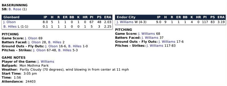 Name:  Boxscore 2.jpg
Views: 221
Size:  38.5 KB
