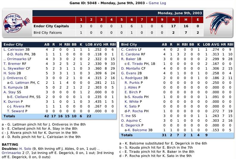 Name:  Boxscore 1.jpg
Views: 199
Size:  114.3 KB