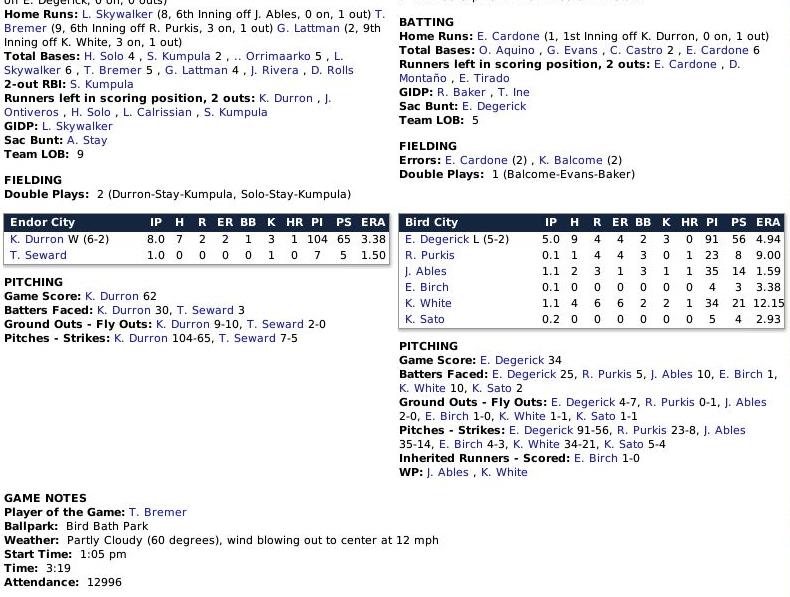 Name:  Boxscore 2.jpg
Views: 215
Size:  95.5 KB