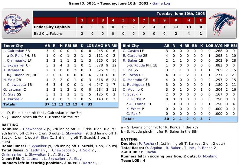 Name:  Boxscore 1.jpg
Views: 175
Size:  118.3 KB