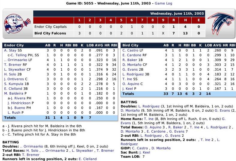 Name:  Boxscore 1.jpg
Views: 143
Size:  116.3 KB