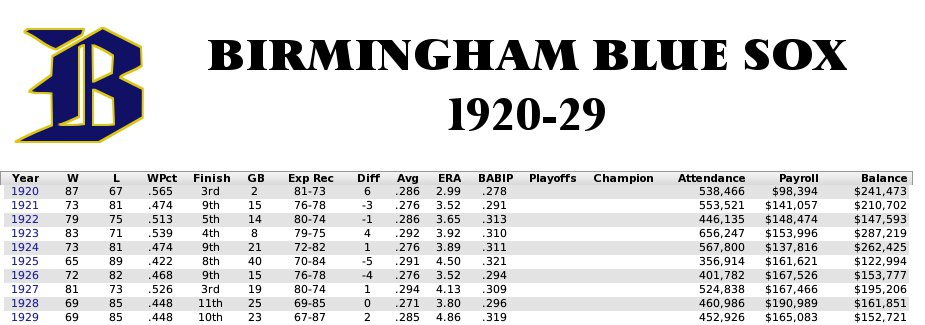 Name:  1920s Birmingham.jpg
Views: 306
Size:  69.2 KB