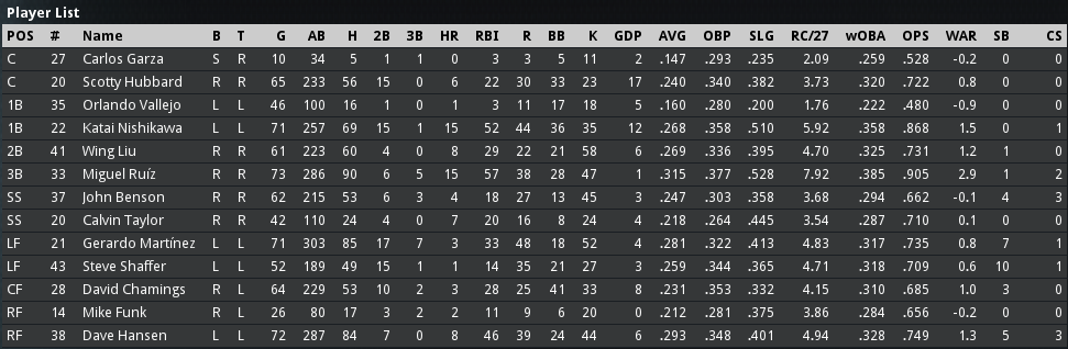 Name:  Batters.png
Views: 186
Size:  78.0 KB