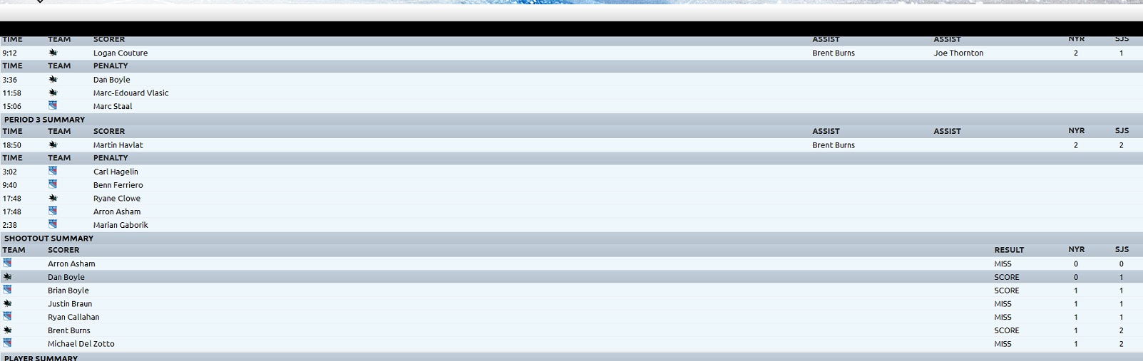 Name:  Shootout1.jpg
Views: 127
Size:  144.2 KB