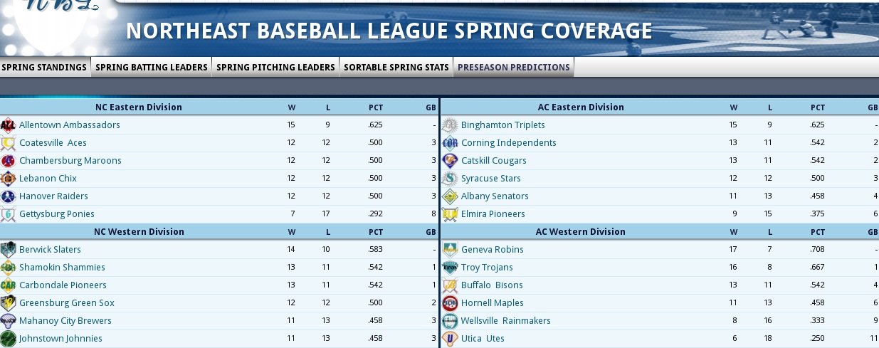 Name:  Spring Training Standings.jpg
Views: 1475
Size:  184.4 KB