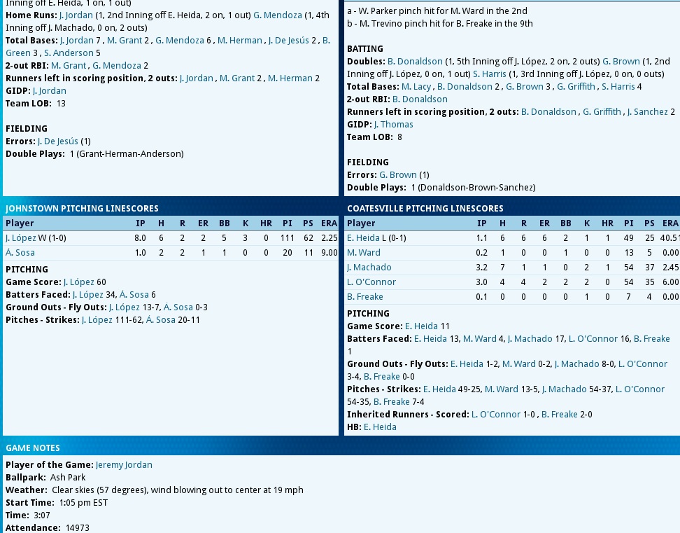 Name:  Game 1 Boxscore2.jpg
Views: 1346
Size:  215.9 KB