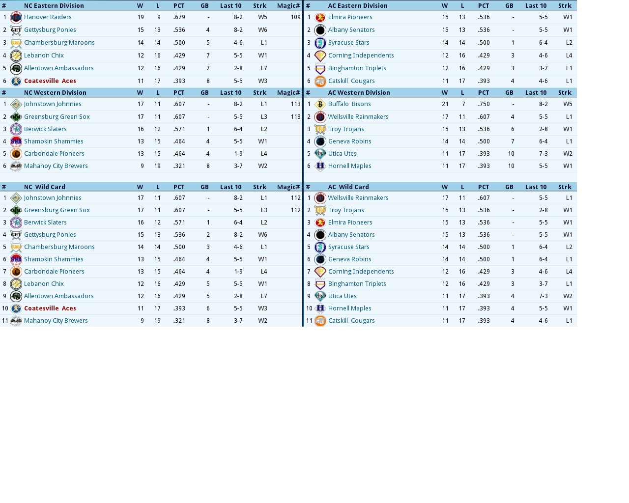 Name:  April Standings 1989.jpg
Views: 1537
Size:  283.2 KB