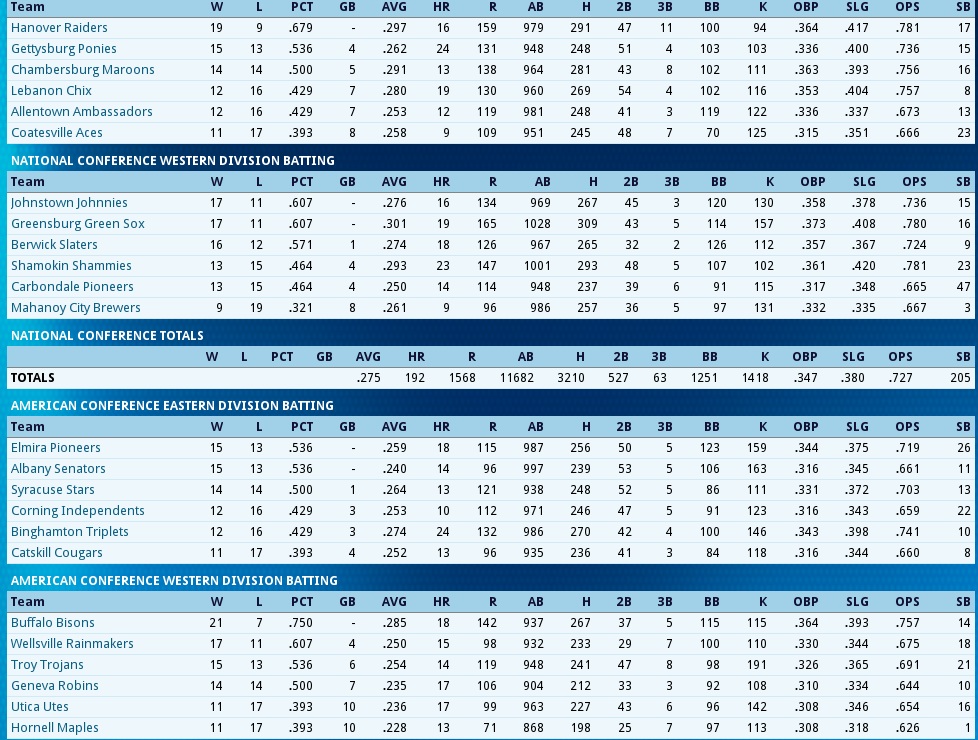 Name:  Batting Totals All Teams April 1989.jpg
Views: 1644
Size:  292.0 KB