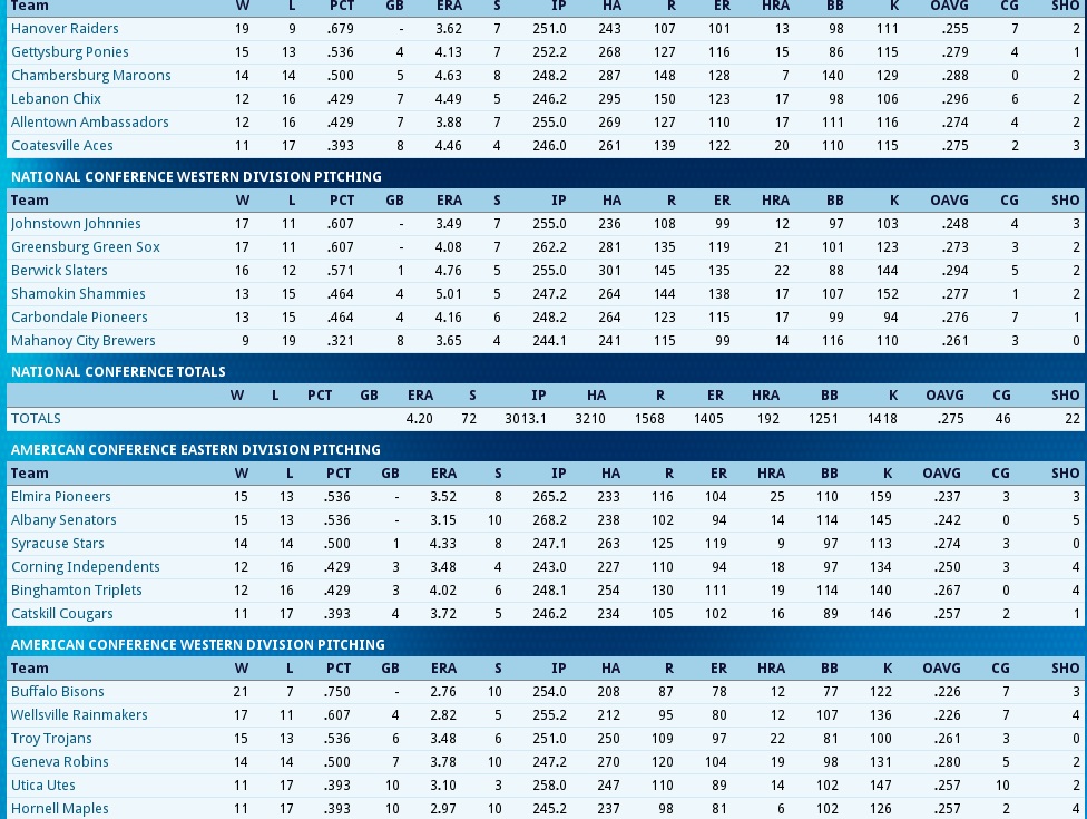 Name:  Pitching Totals All Teams April 1989.jpg
Views: 1400
Size:  284.5 KB