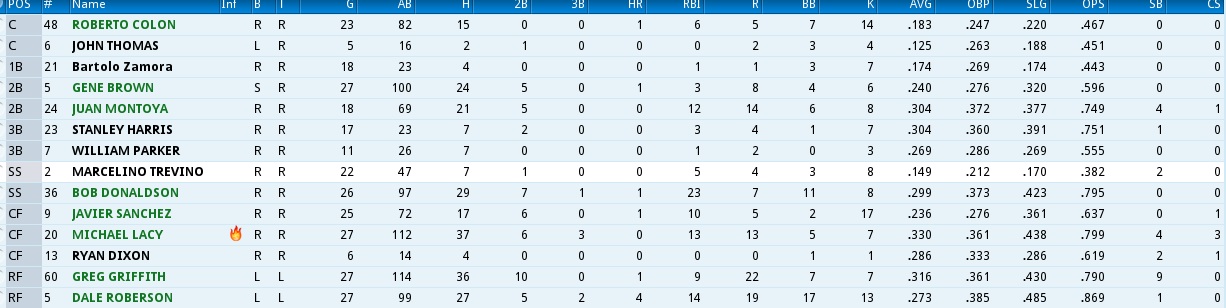 Name:  Batters Totals Coatesville April 1989.jpg
Views: 1217
Size:  125.0 KB
