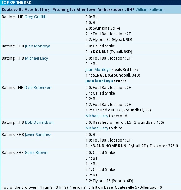 Name:  3rd Inning vs Allentown.jpg
Views: 657
Size:  101.0 KB