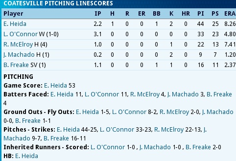 Name:  Boxscore against Allentown One Hitter.jpg
Views: 682
Size:  66.9 KB