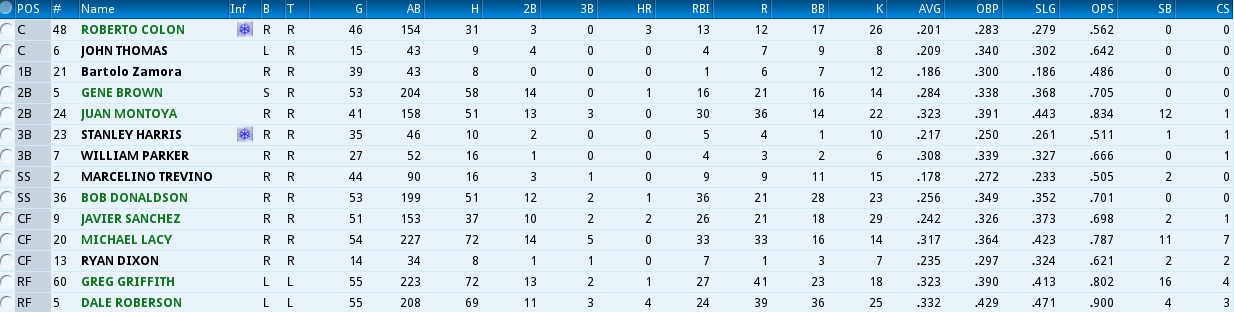 Name:  Batters Totals Coatesville May 1989.jpg
Views: 620
Size:  132.3 KB