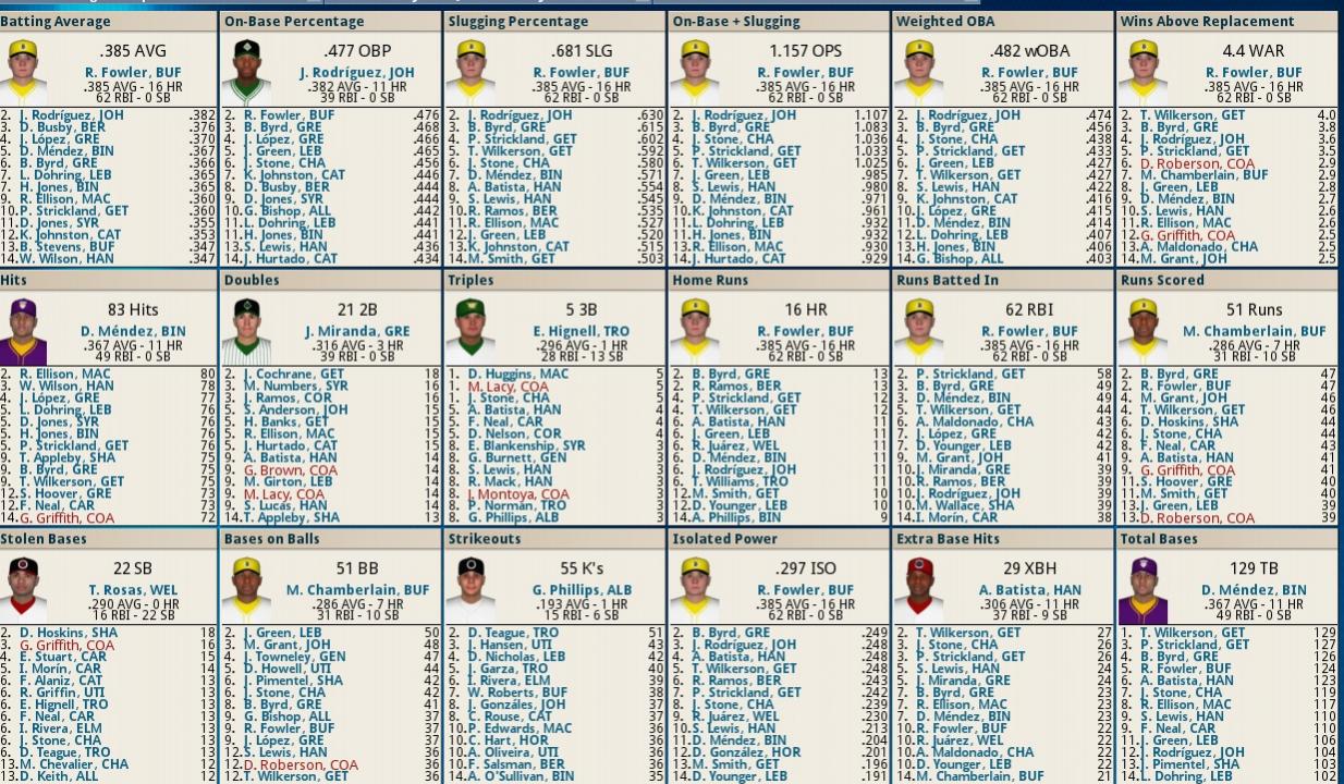 Name:  Batting Leaders May 1989.jpg
Views: 631
Size:  233.1 KB