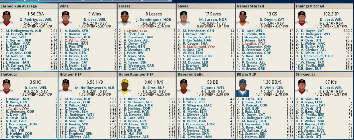 Name:  Pitching Leaders May 1989.jpg
Views: 622
Size:  168.0 KB