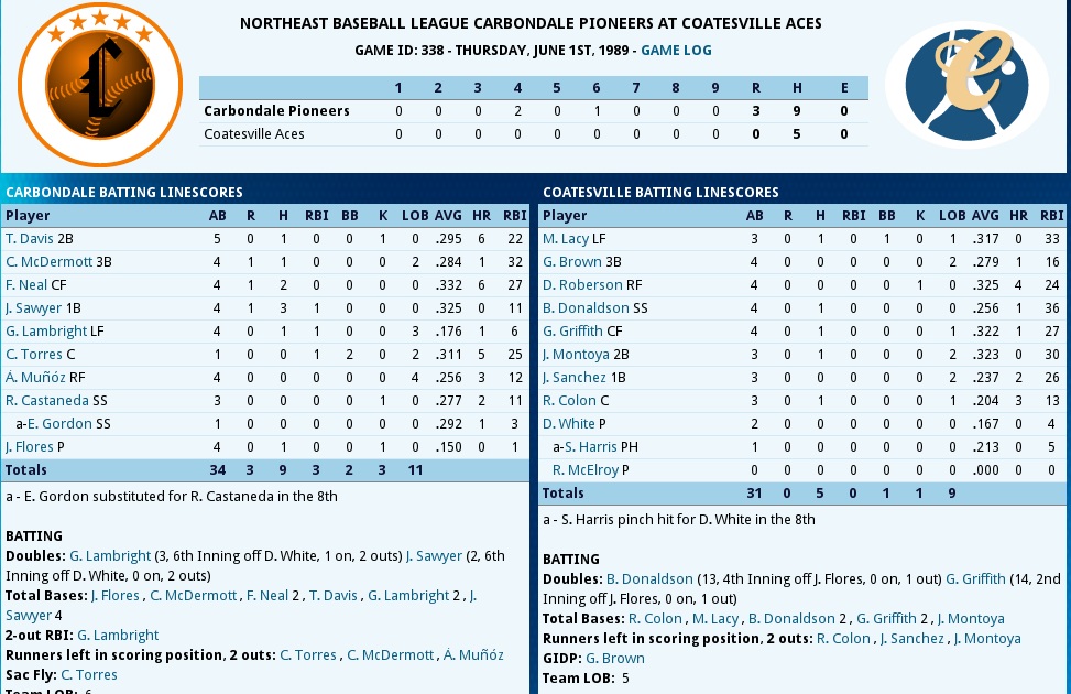 Name:  Coatesville - Carbondale Game 1 - 6-6-1989.jpg
Views: 684
Size:  224.6 KB