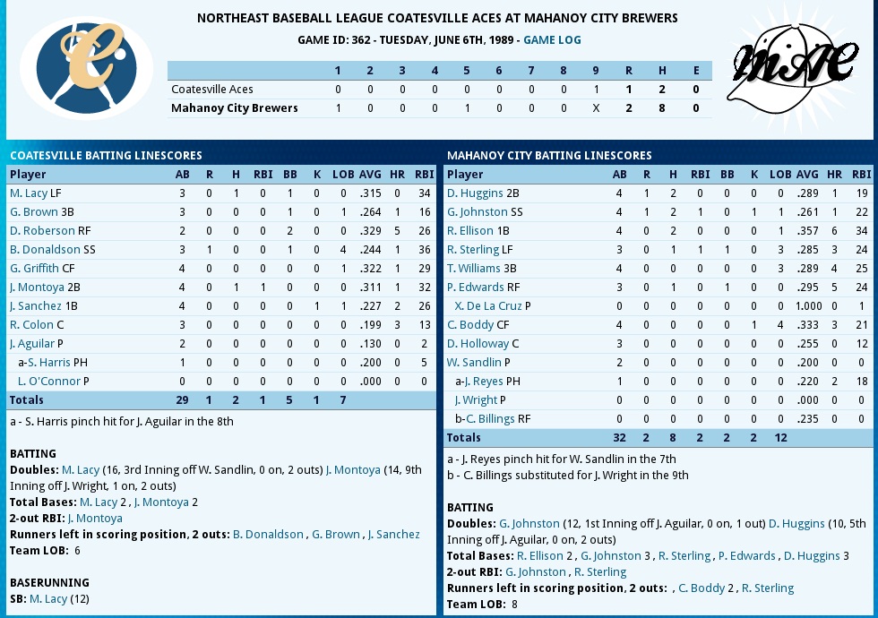 Name:  Coatesville vs Brewers Game 2.jpg
Views: 608
Size:  264.3 KB