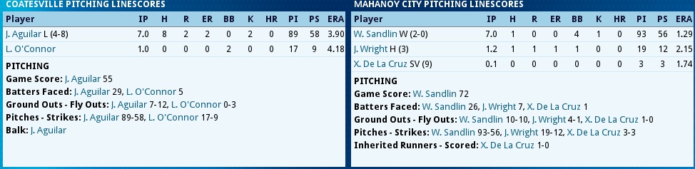 Name:  Coatesville vs Brewers Pitchers Game 2.jpg
Views: 583
Size:  94.5 KB