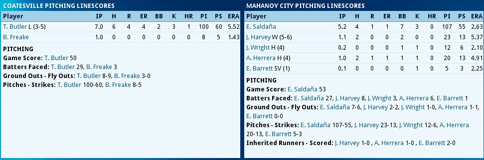 Name:  Coatesville vs Brewers Pitchers Game 4.jpg
Views: 578
Size:  114.8 KB