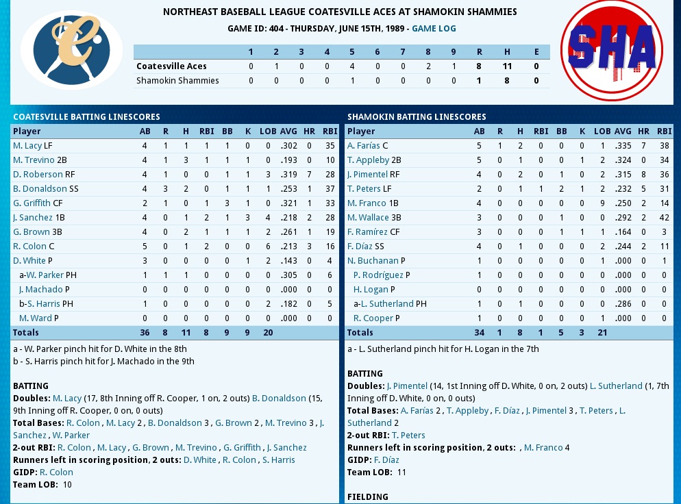 Name:  Coatesville vs Shamokin Shammies Game 4.jpg
Views: 786
Size:  277.5 KB