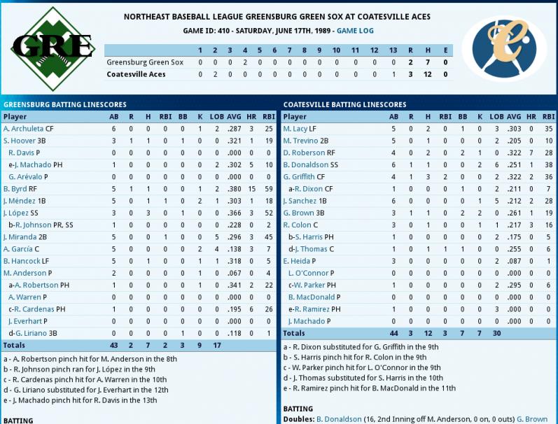 Name:  Coatesville vs Greensburg Extra Inning Game.jpg
Views: 549
Size:  98.8 KB