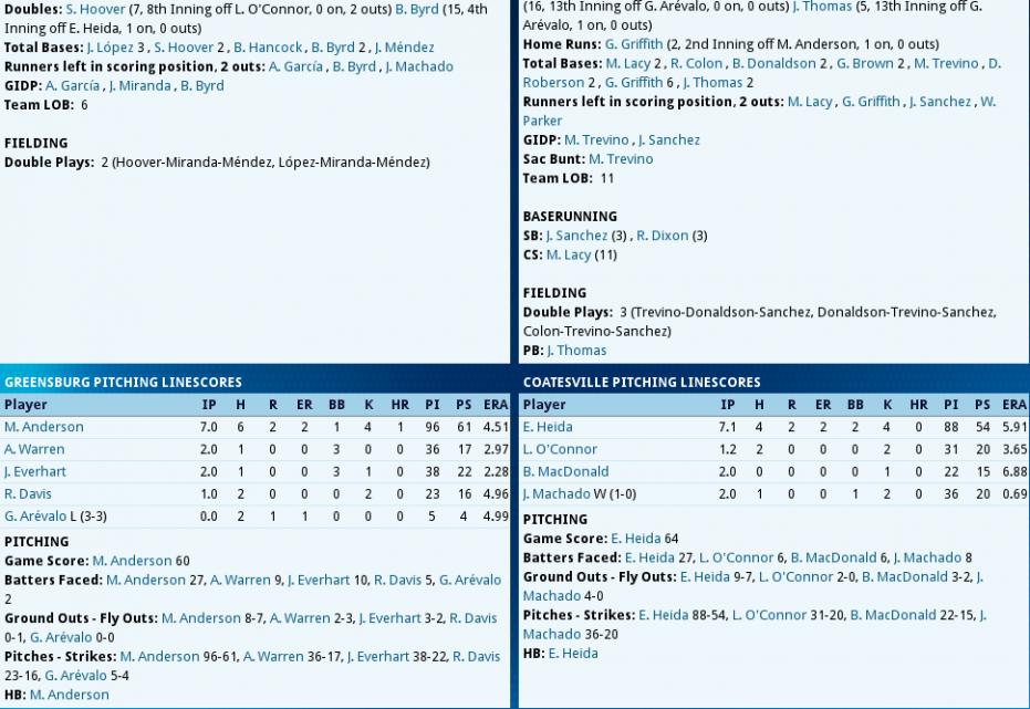 Name:  Coatesville vs Greensburg2 Extra Inning Game.jpg
Views: 578
Size:  98.2 KB