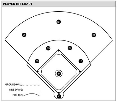 Name:  Scouts Hitting Chart.jpg
Views: 2588
Size:  30.2 KB