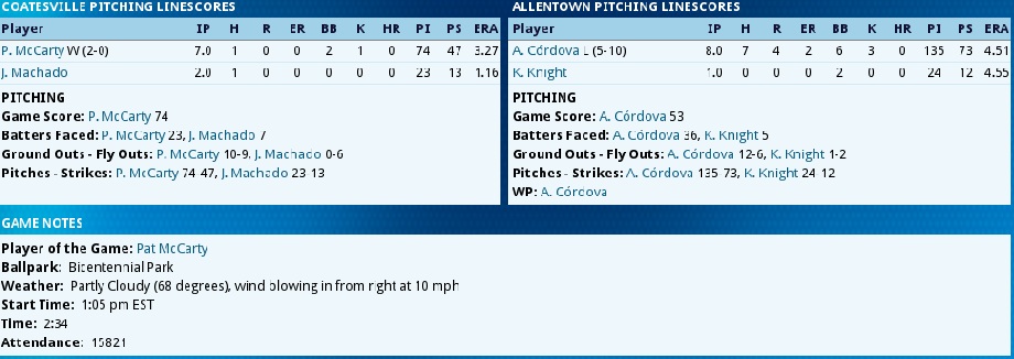 Name:  Coatesville - Allentown2 Game 3.jpg
Views: 535
Size:  94.5 KB