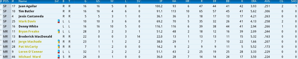 Name:  Pitching Leaders Coatesville June 30 1989.jpg
Views: 491
Size:  101.1 KB