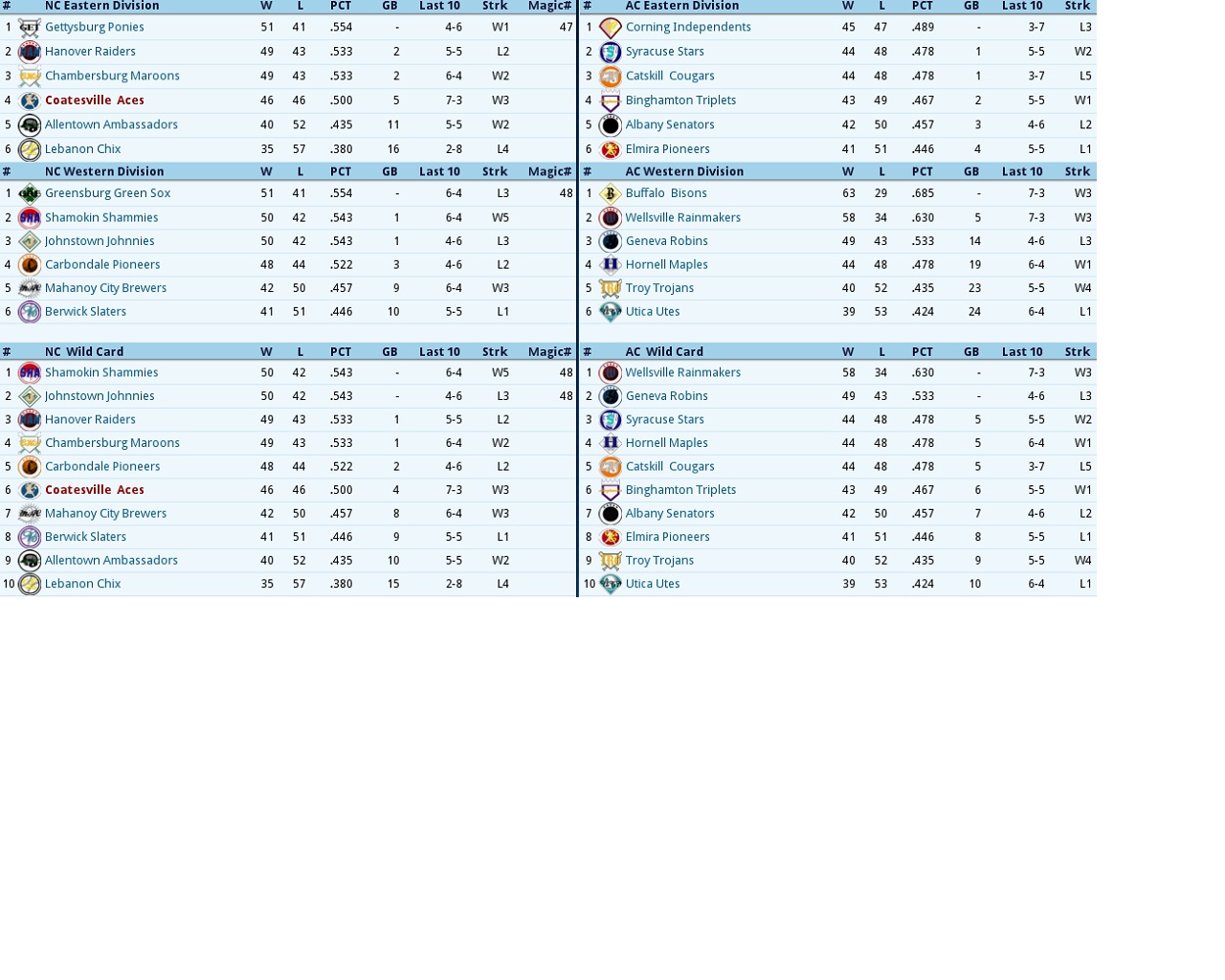 Name:  Standings on July 11th 1989.jpg
Views: 601
Size:  269.5 KB