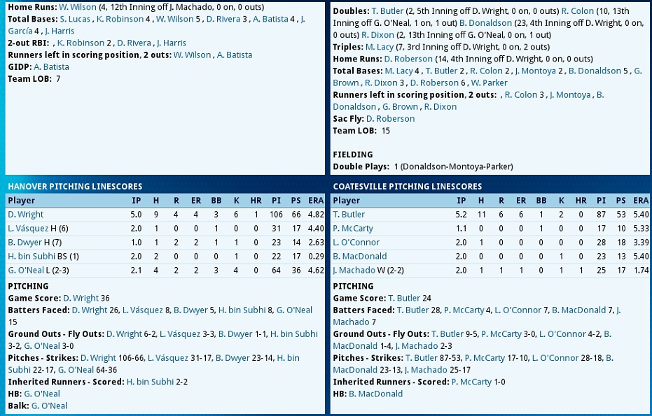 Name:  Coatesville - Hanover Raiders2 13 innings.jpg
Views: 669
Size:  214.1 KB