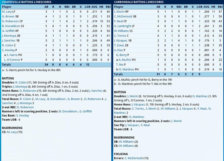 Name:  Coatesville - Carbondale July Game.jpg
Views: 601
Size:  89.7 KB