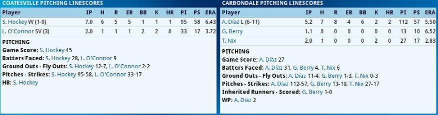 Name:  Coatesville - Carbondale July Game2.jpg
Views: 571
Size:  40.0 KB