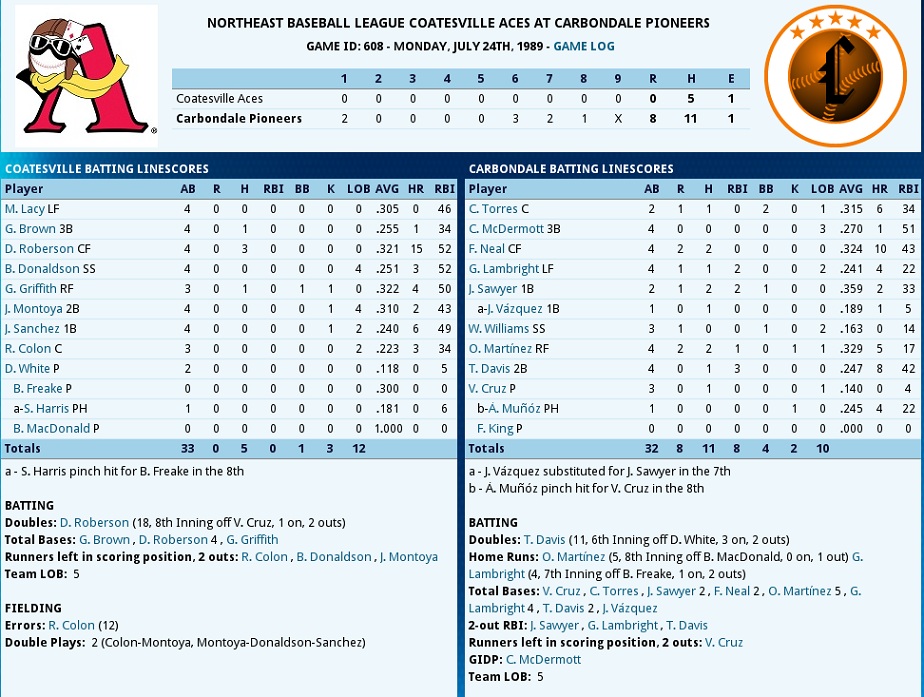 Name:  Coatesville - Carbondale Game 3 July.jpg
Views: 595
Size:  240.6 KB