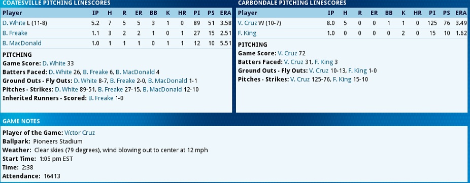 Name:  Coatesville - Carbondale2 Game 3 July.jpg
Views: 557
Size:  108.3 KB