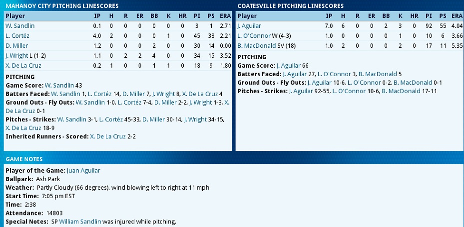 Name:  Coatesville - Mahanoy City2 Game 1 July.jpg
Views: 561
Size:  133.3 KB