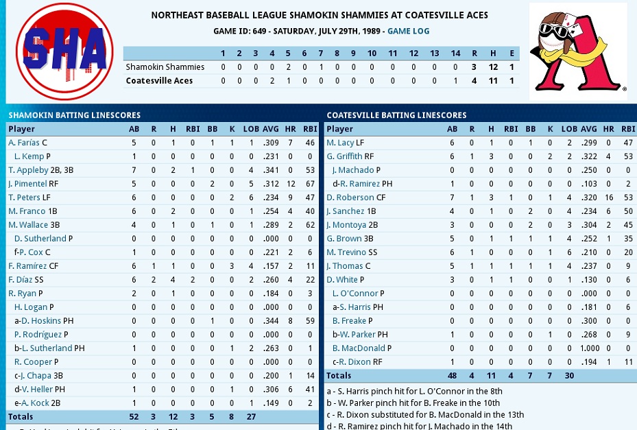 Name:  Coatesville - Shamokin Extra Inning Game July.jpg
Views: 572
Size:  229.1 KB