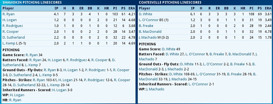 Name:  Coatesville - Shamokin2 Extra Inning Game July.jpg
Views: 555
Size:  133.8 KB