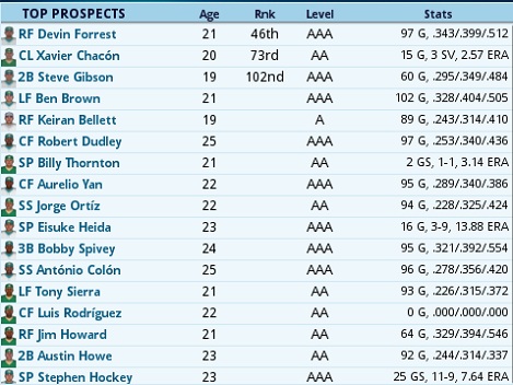 Name:  Down on the farm July 1989.jpg
Views: 514
Size:  77.2 KB