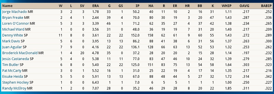 Name:  Coatesville Staff Stats July 1989.jpg
Views: 522
Size:  107.1 KB